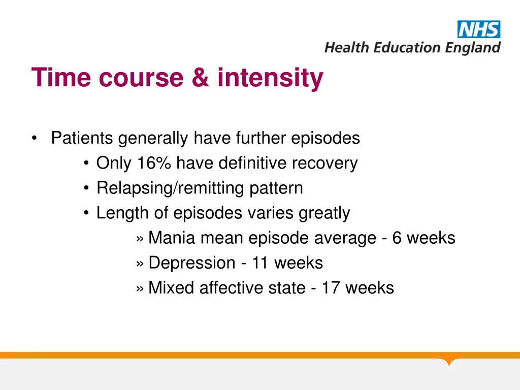 time course intensity