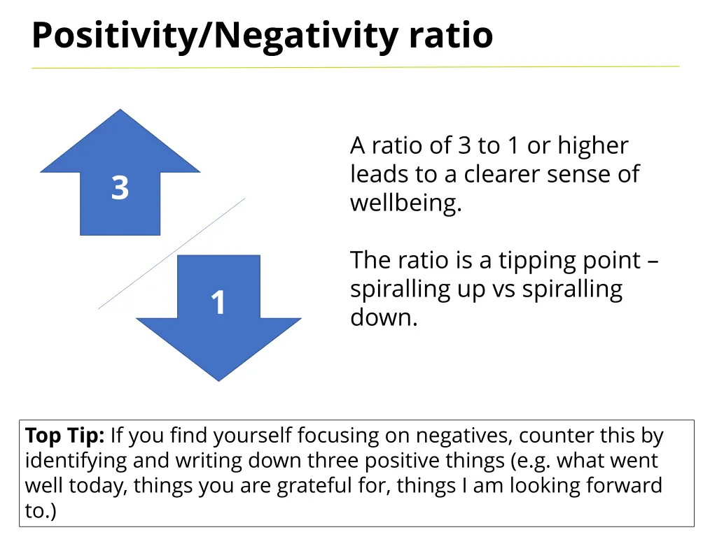 positivity negativity ratio