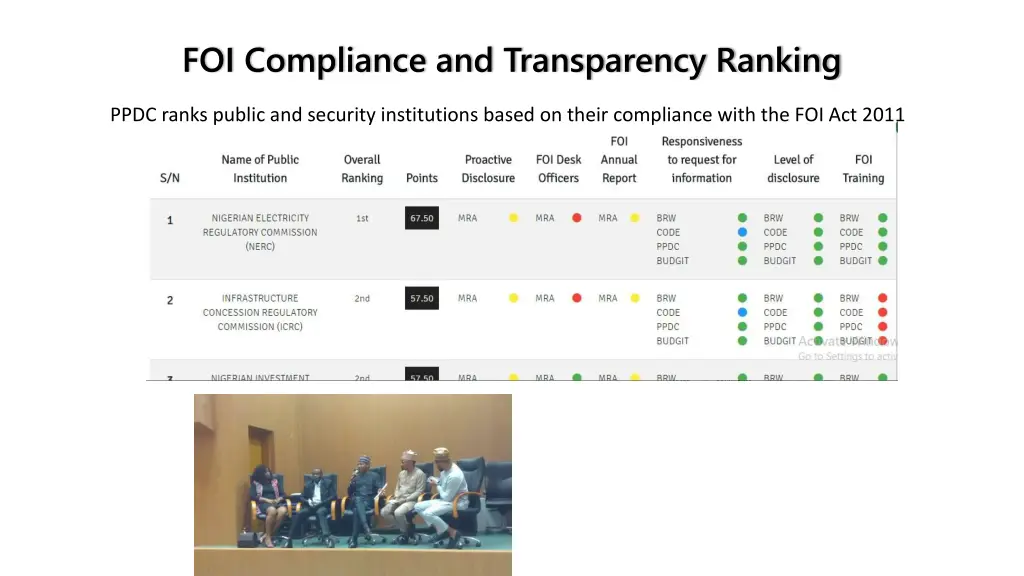 foi compliance and transparency ranking