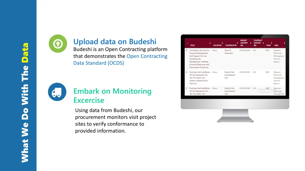 upload data on budeshi budeshi is an open