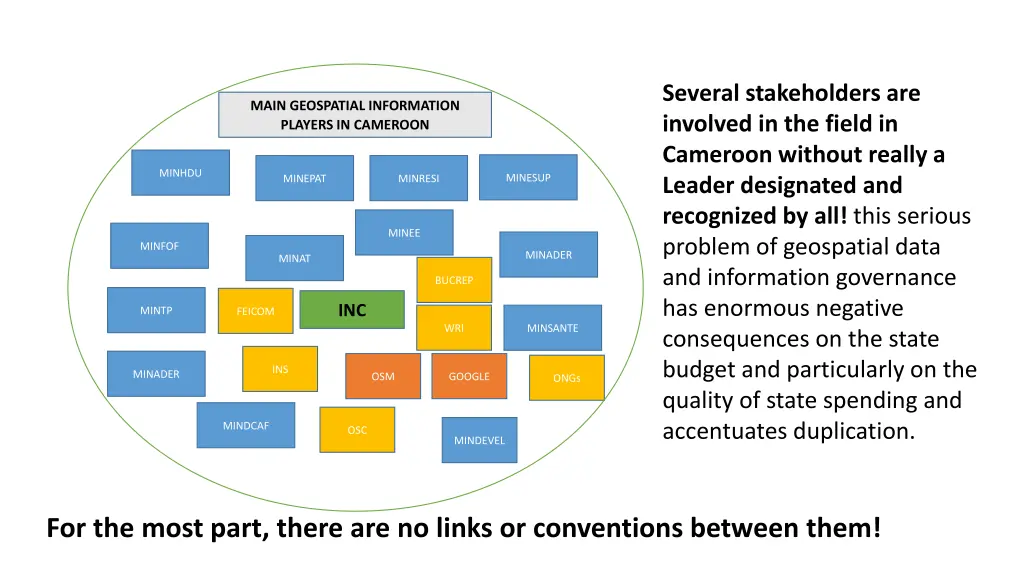 several stakeholders are involved in the field