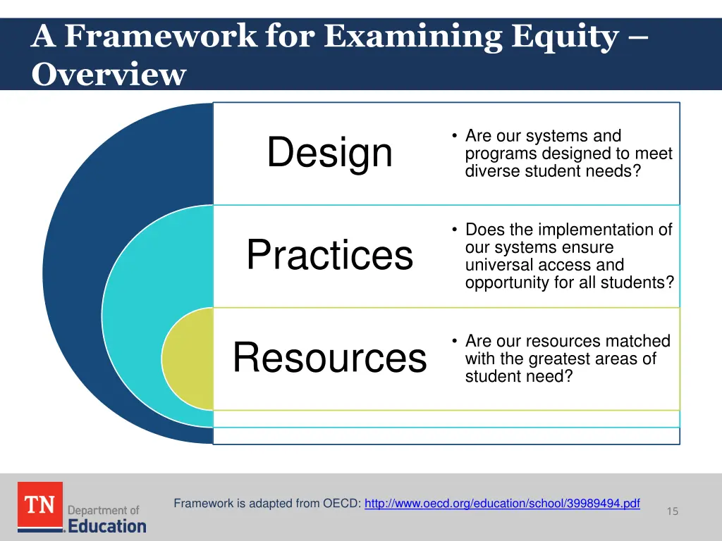 a framework for examining equity overview