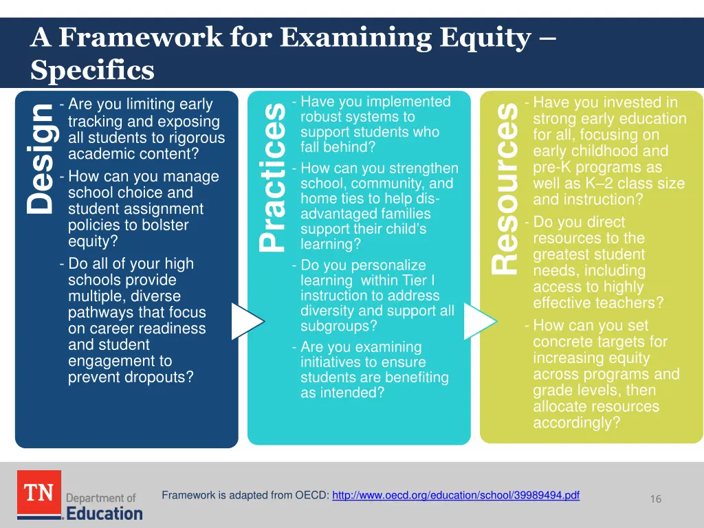 a framework for examining equity specifics