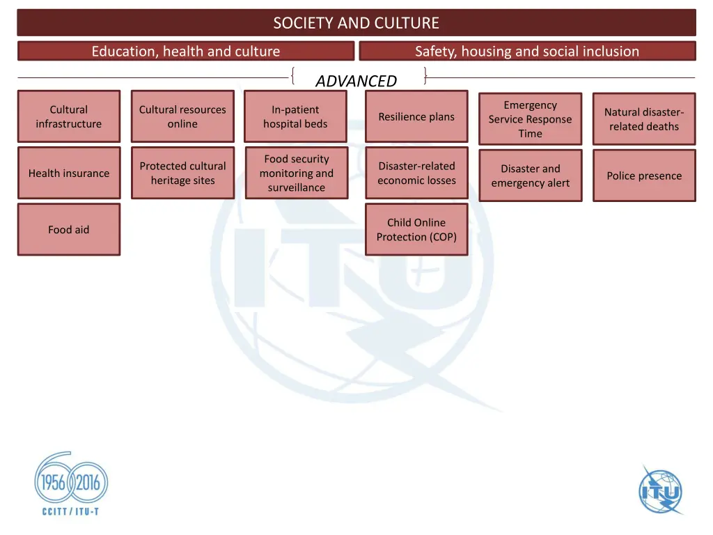 society and culture 1