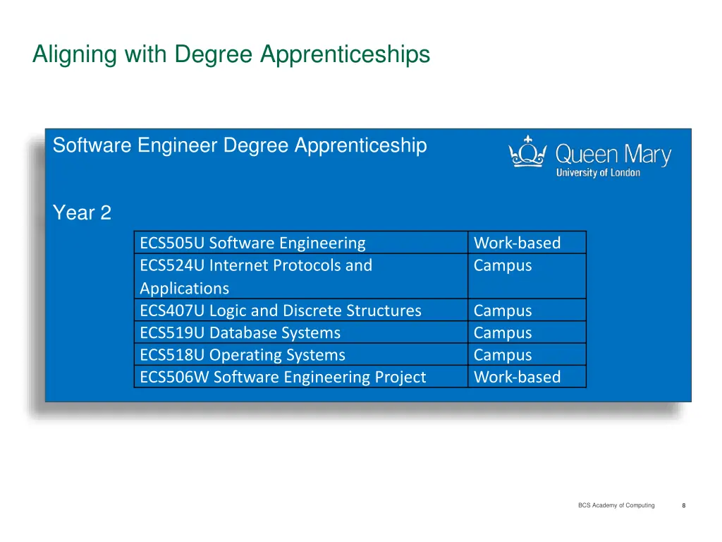 aligning with degree apprenticeships 1