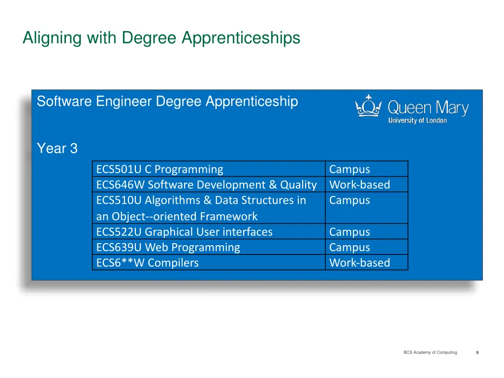 aligning with degree apprenticeships 2