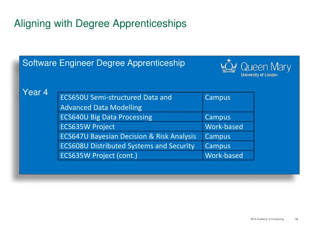 aligning with degree apprenticeships 3