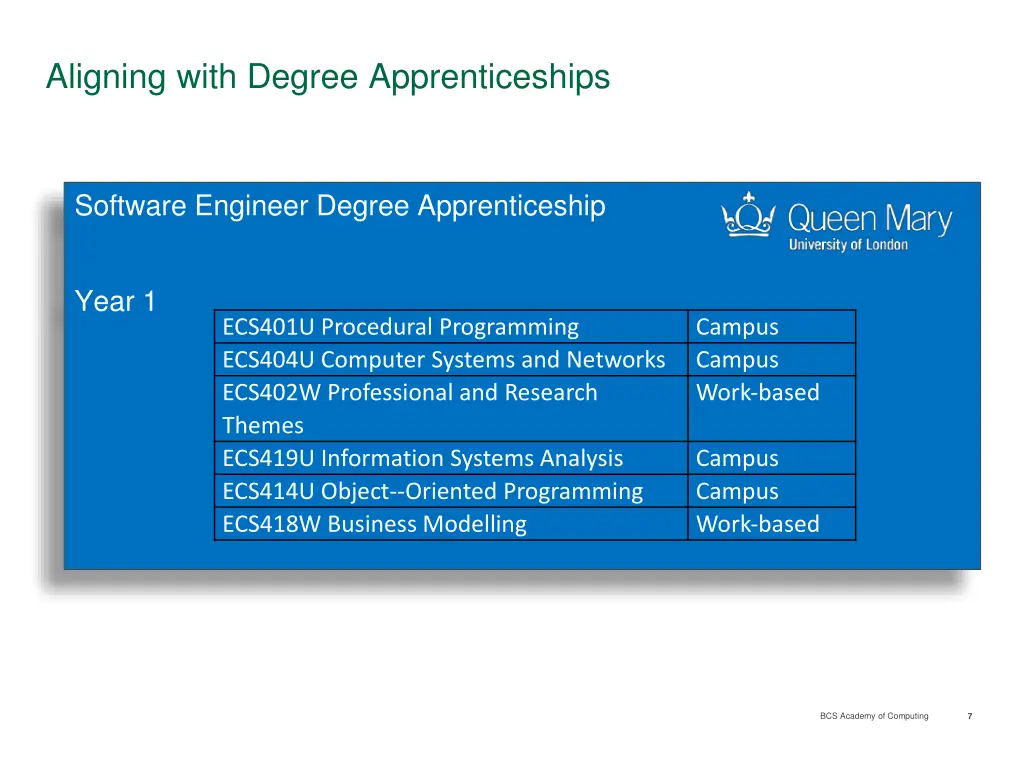 aligning with degree apprenticeships