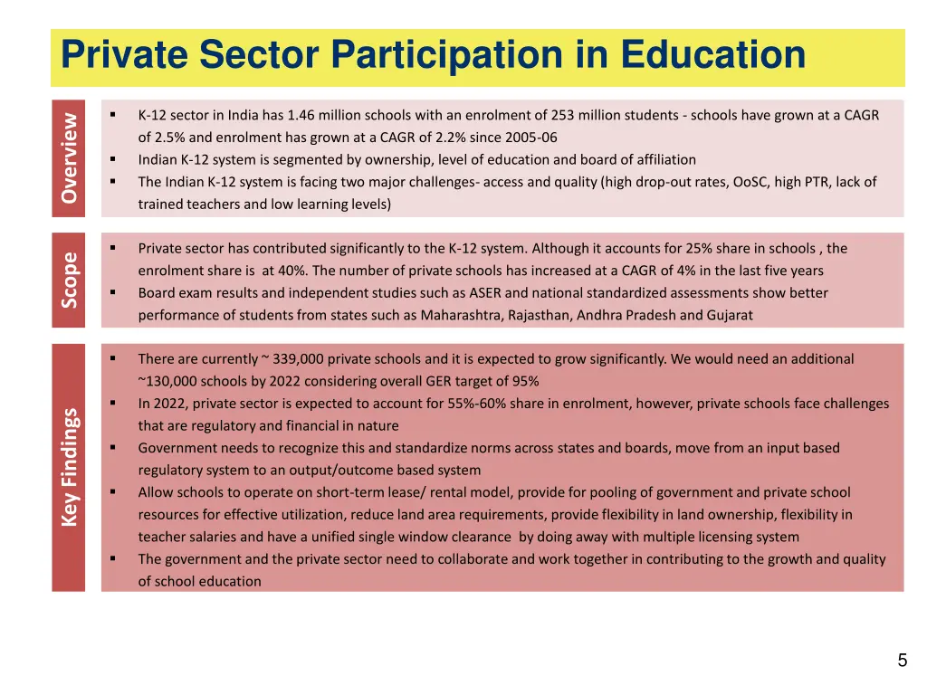 private sector participation in education