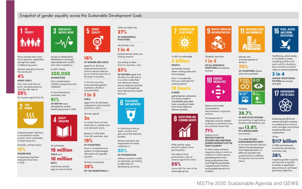 m3 the 2030 sustainableagenda and gewe 1