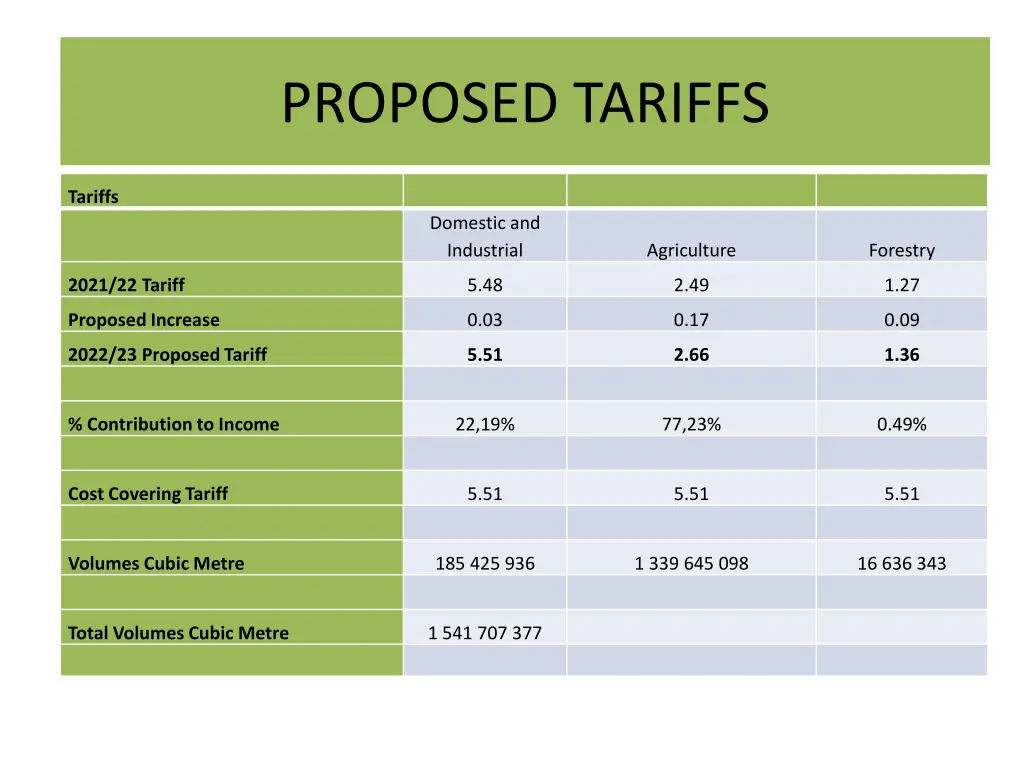 proposed tariffs