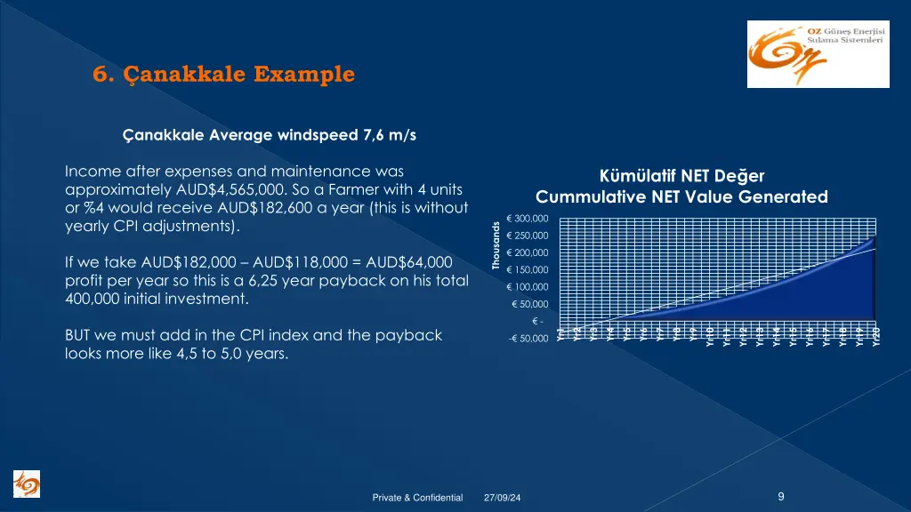 6 anakkale example