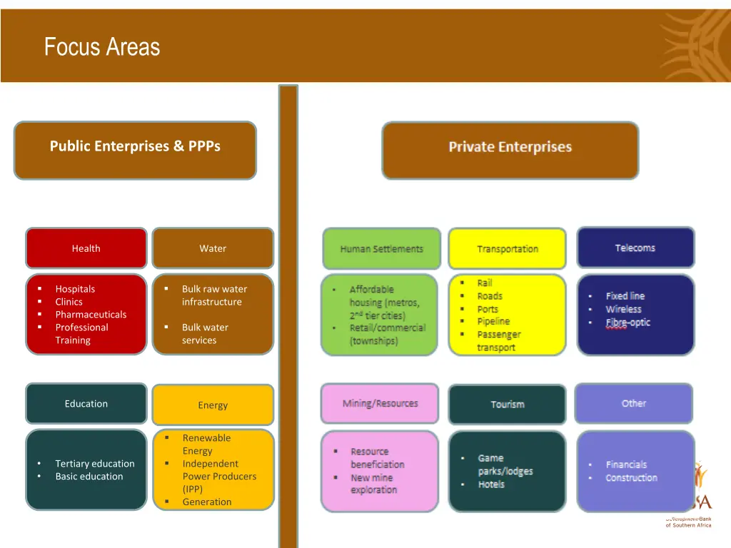 focus areas