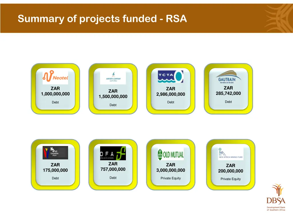 summary of projects funded rsa