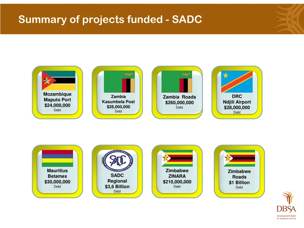 summary of projects funded sadc