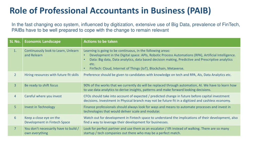 role of professional accountants in business paib