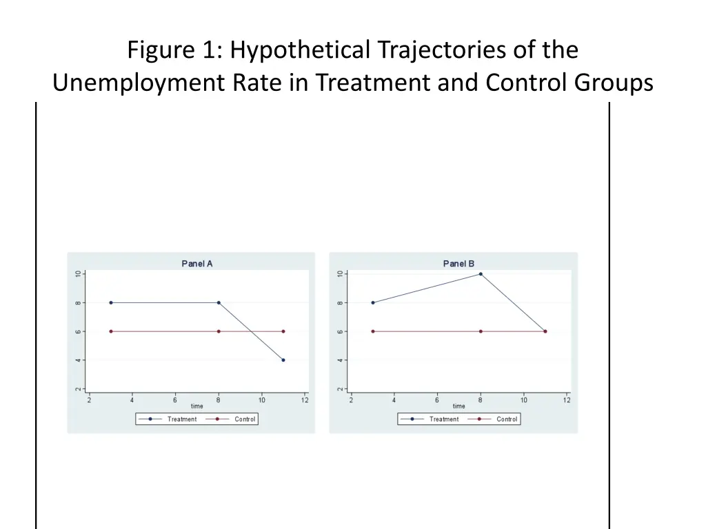 figure 1 hypothetical trajectories