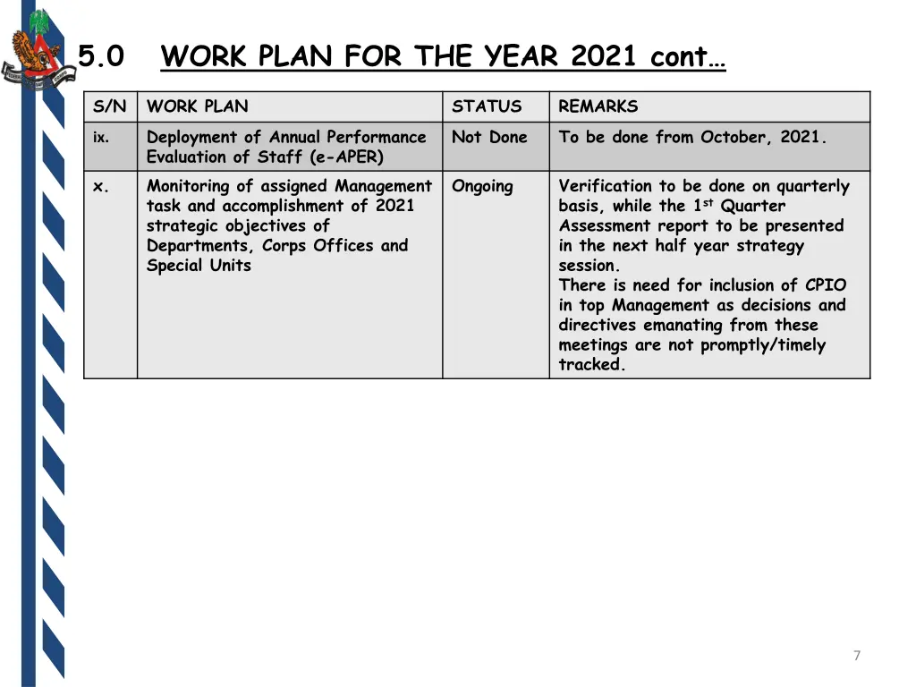 5 0 work plan for the year 2021 cont s n work