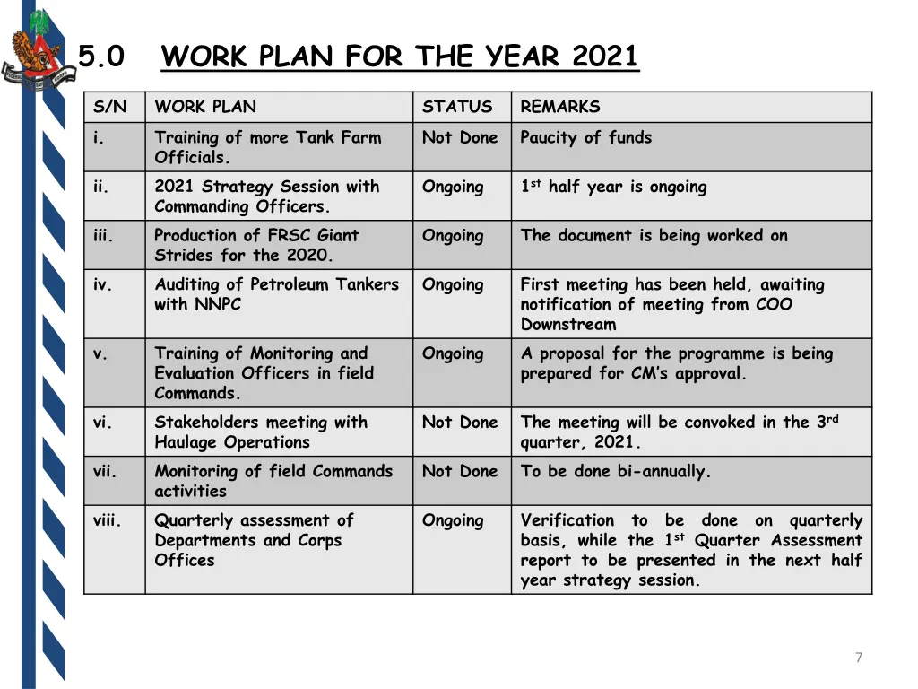 5 0 work plan for the year 2021 s n work plan