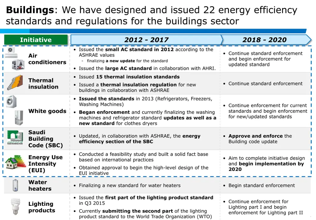 buildings we have designed and issued 22 energy