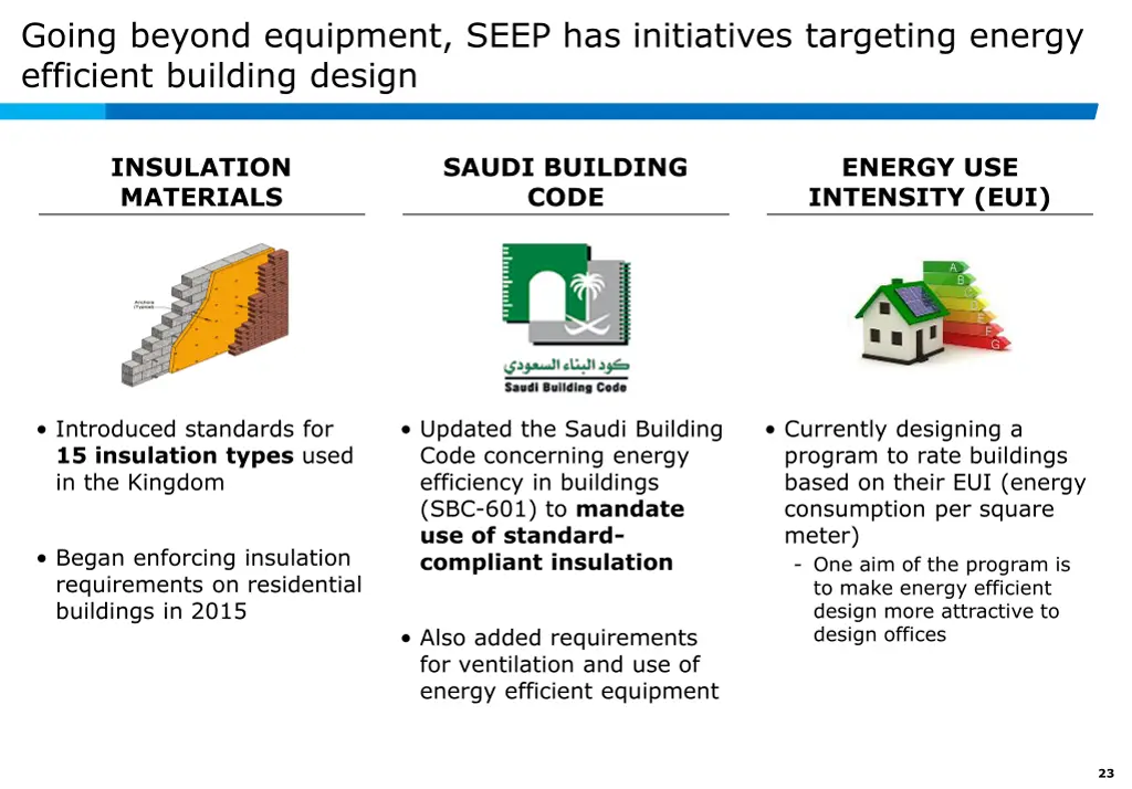 going beyond equipment seep has initiatives