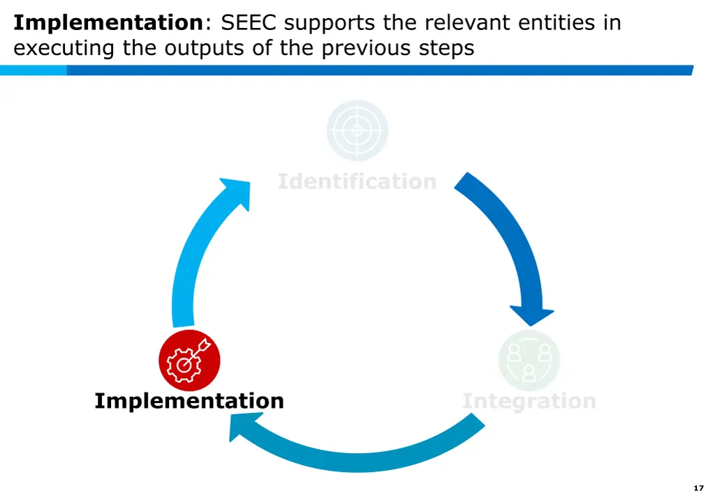 implementation seec supports the relevant