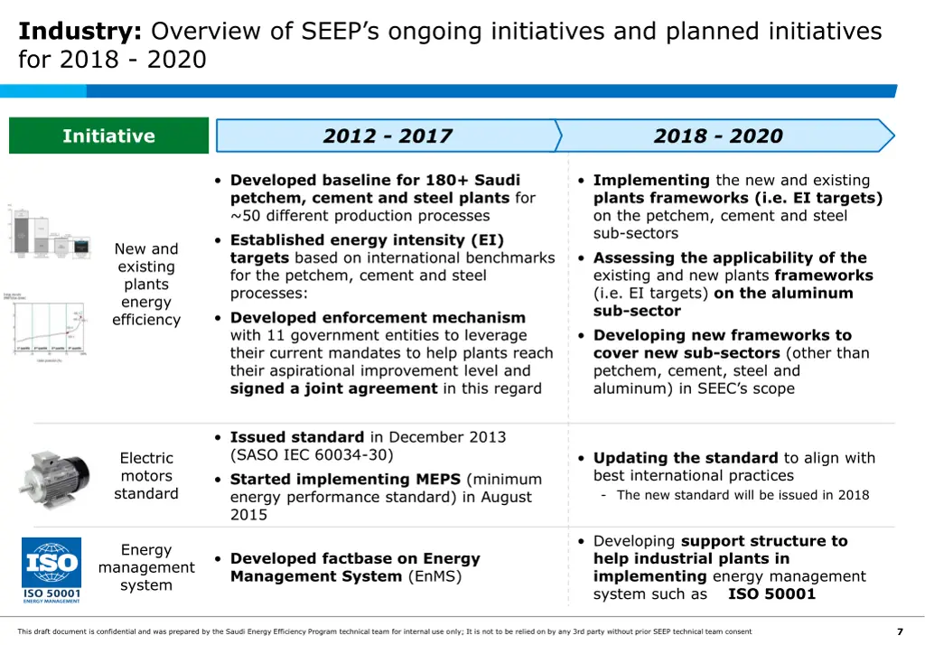 industry overview of seep s ongoing initiatives