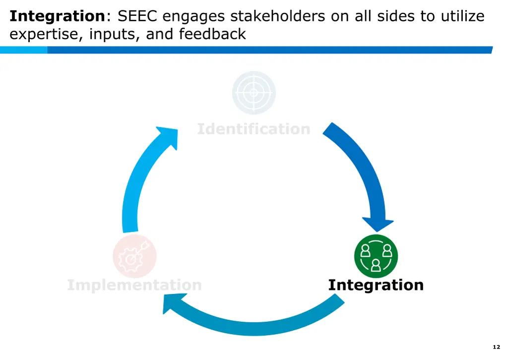 integration seec engages stakeholders