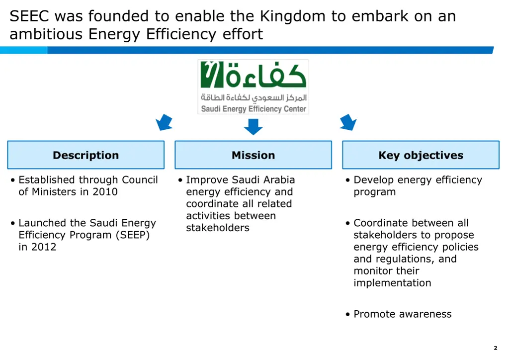 seec was founded to enable the kingdom to embark