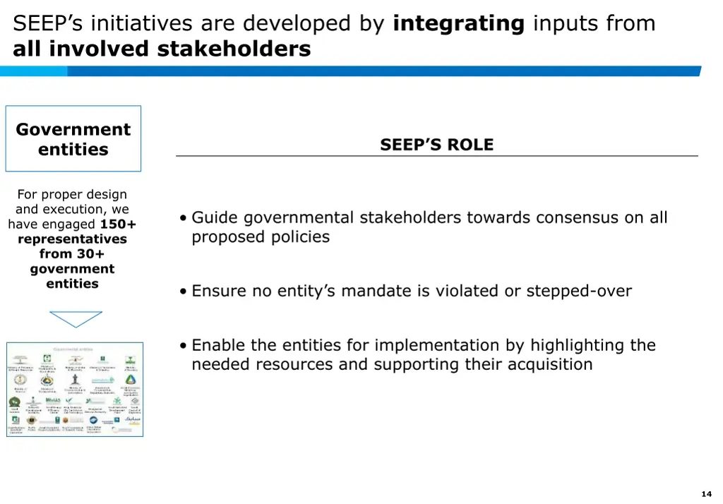 seep s initiatives are developed by integrating 1