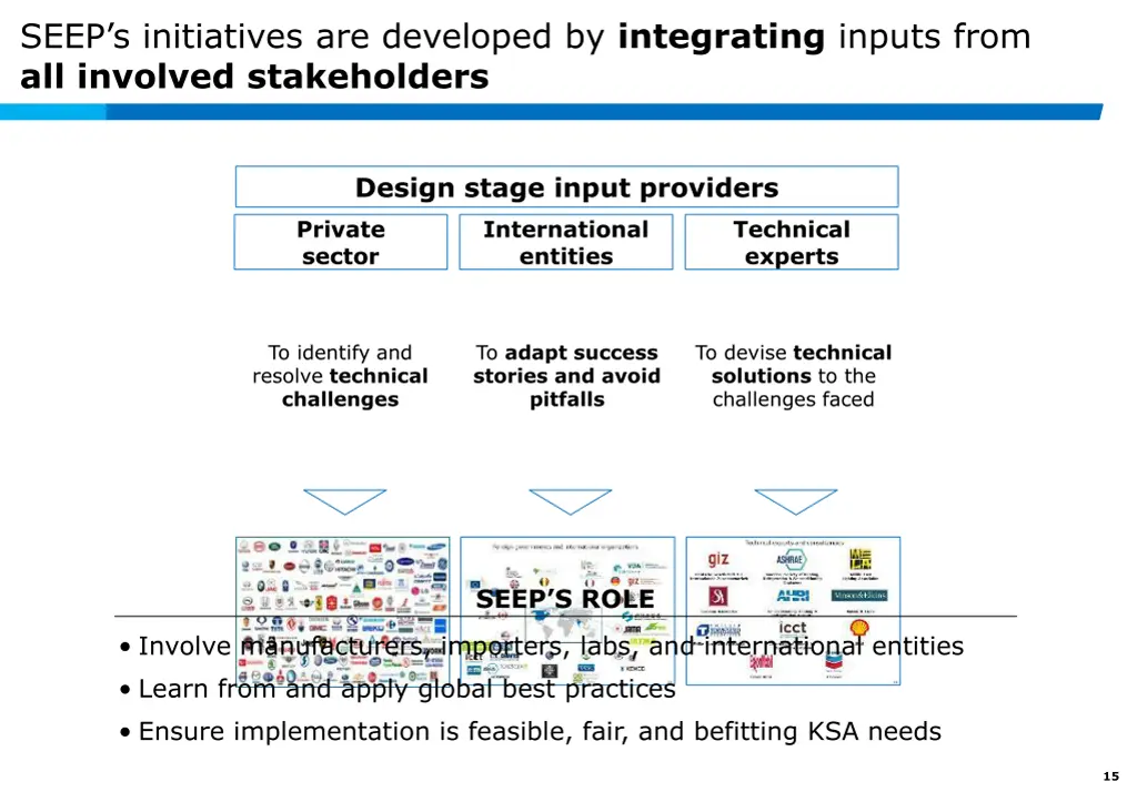 seep s initiatives are developed by integrating 2