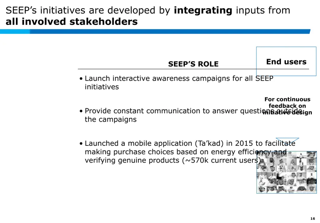 seep s initiatives are developed by integrating 3