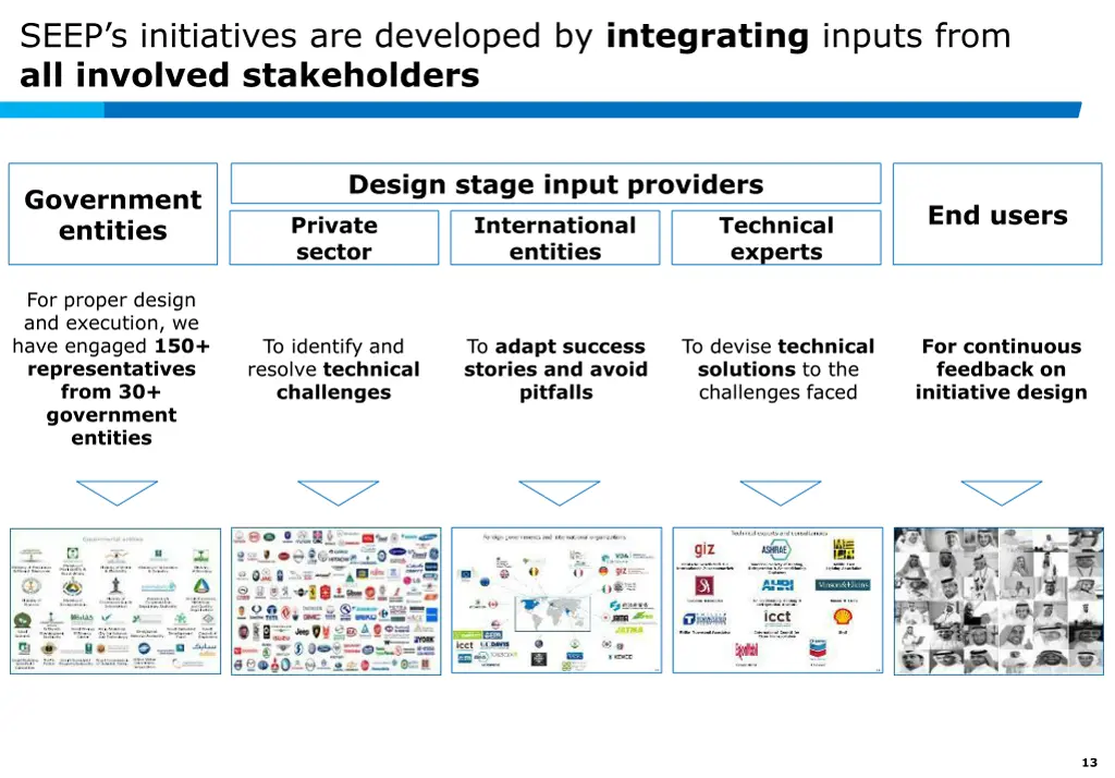 seep s initiatives are developed by integrating