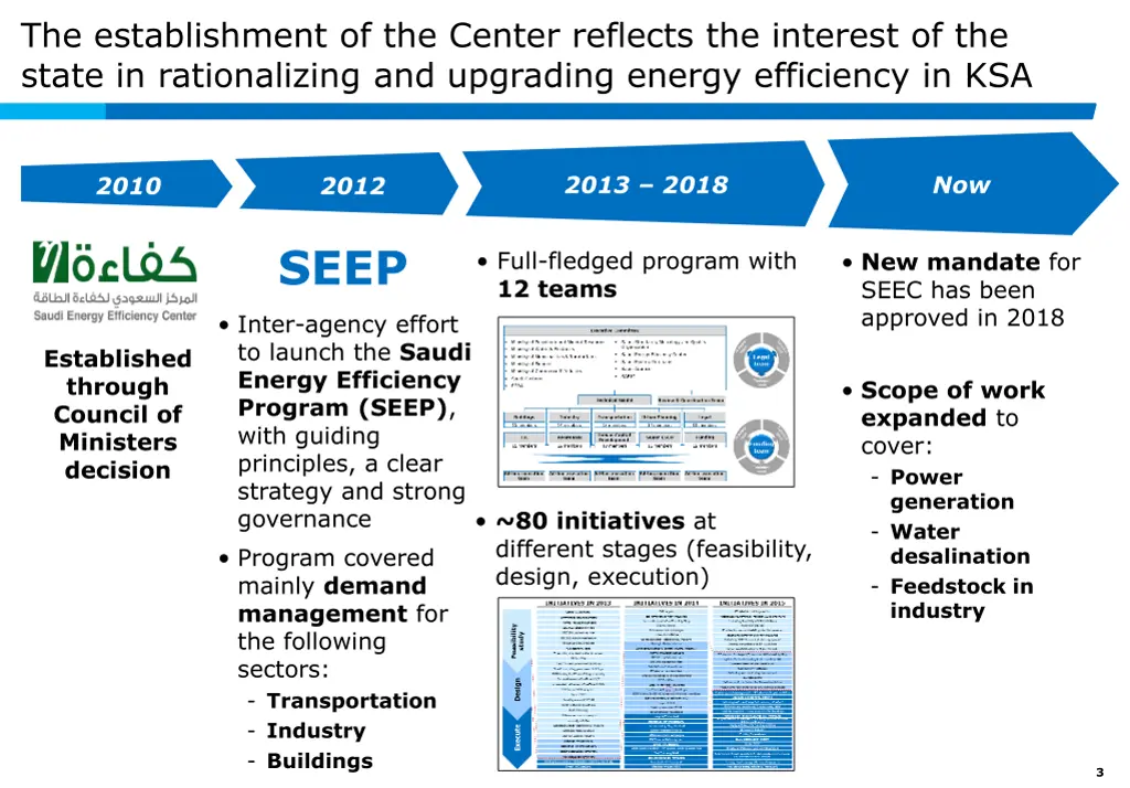 the establishment of the center reflects