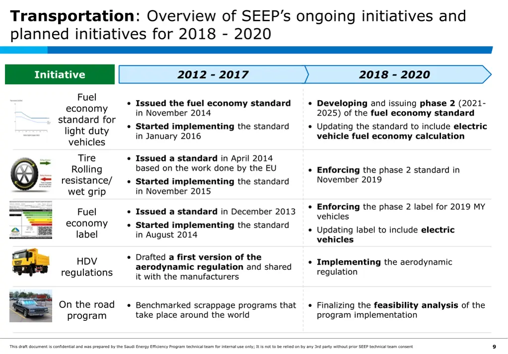 transportation overview of seep s ongoing