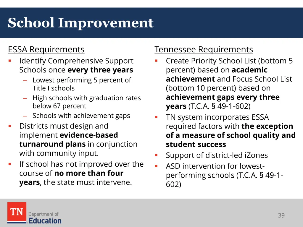 school improvement