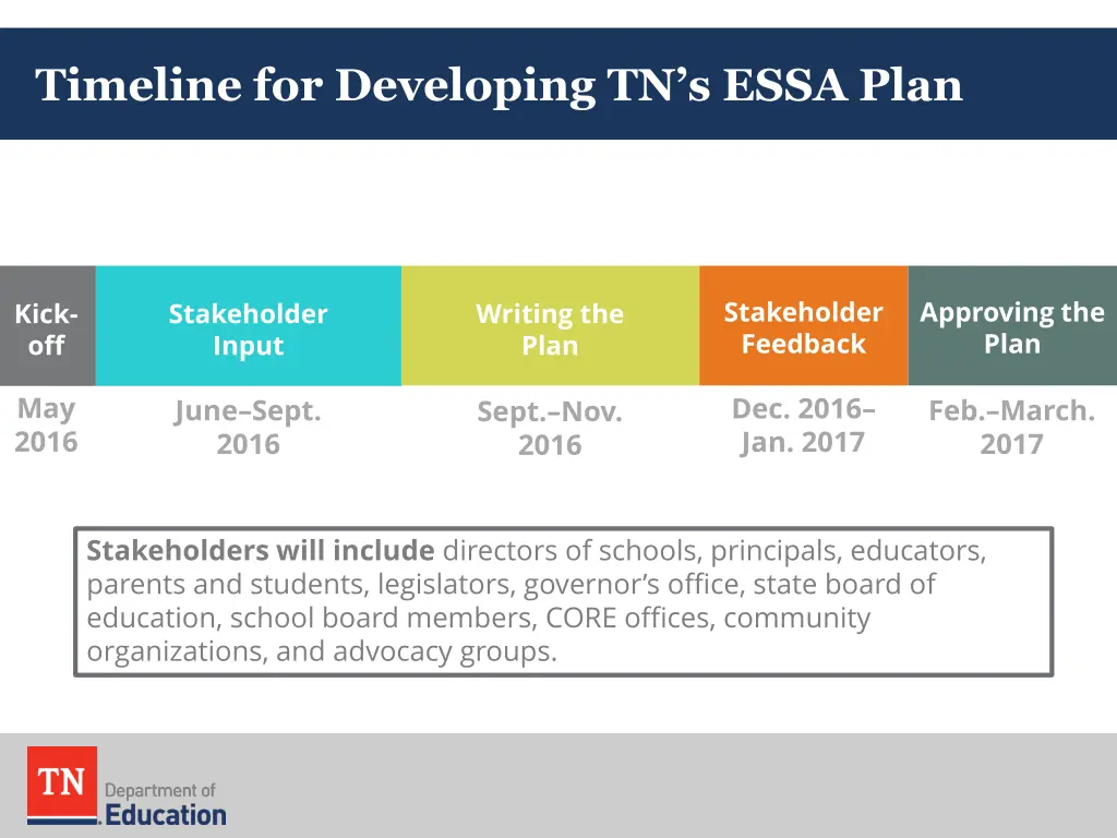 timeline for developing tn s essa plan