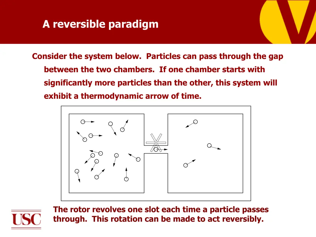 a reversible paradigm