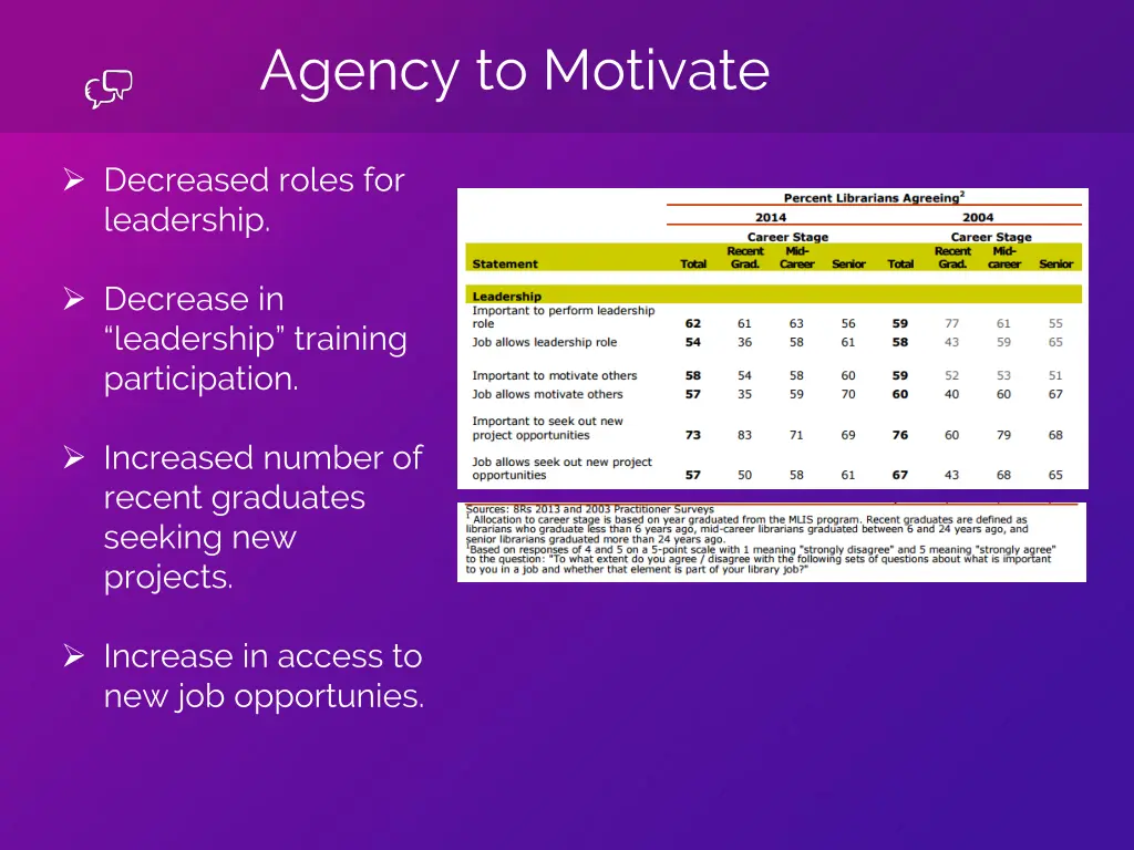 agency to motivate