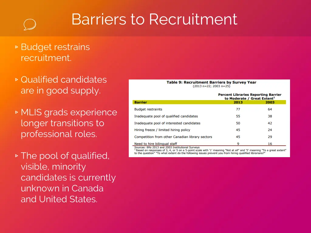 barriers to recruitment