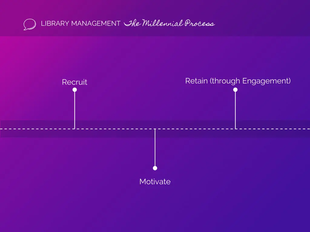 library management the millennial process