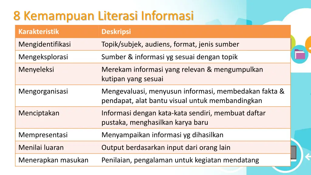 8 kemampuan literasi informasi