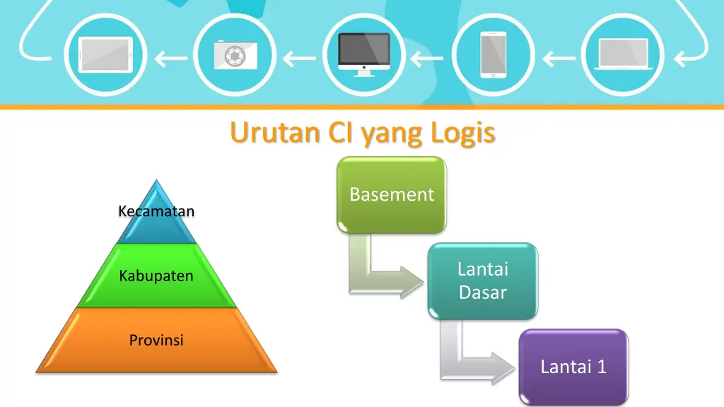 urutan ci yang logis