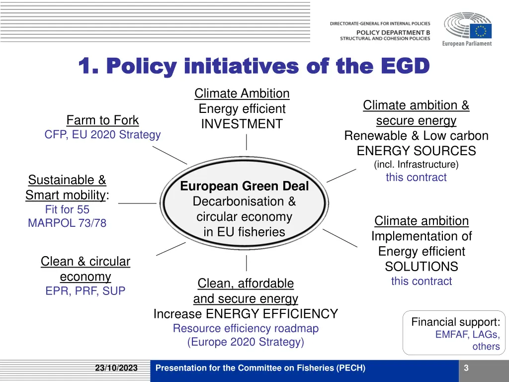 1 1 policy initiatives of the egd policy