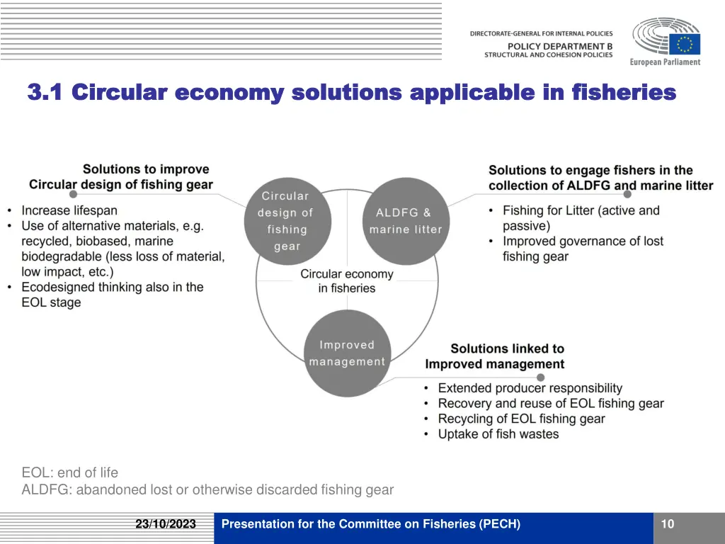 3 1 circular 3 1 circular economy solutions