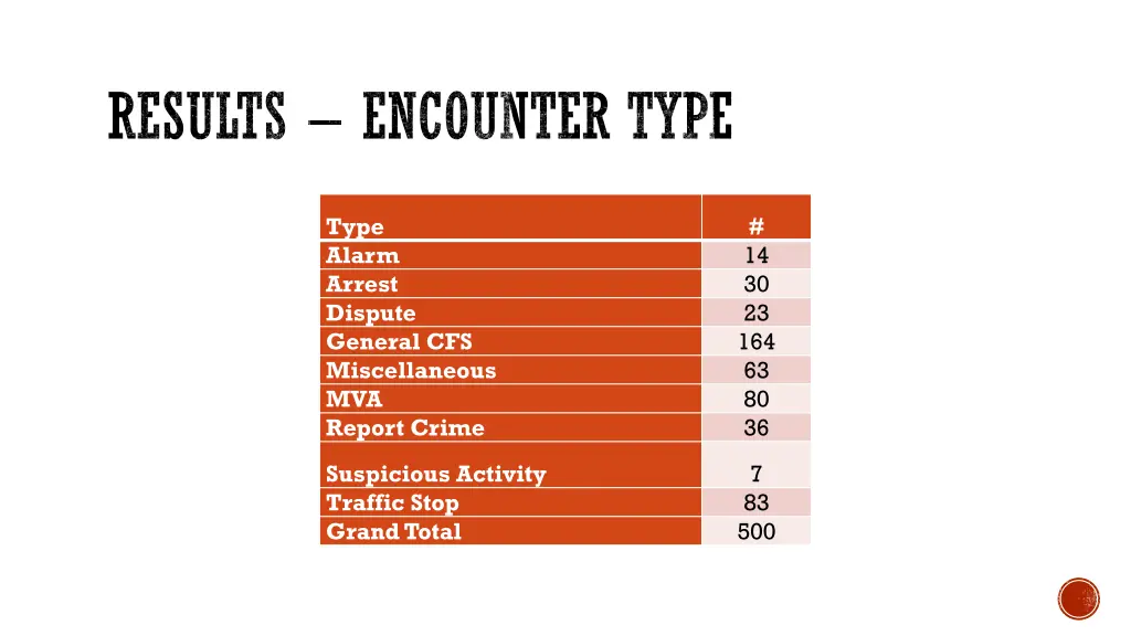 results encounter type