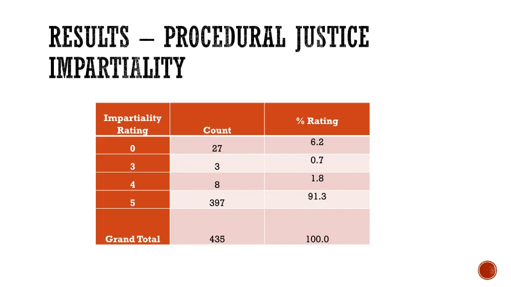 results procedural justice impartiality