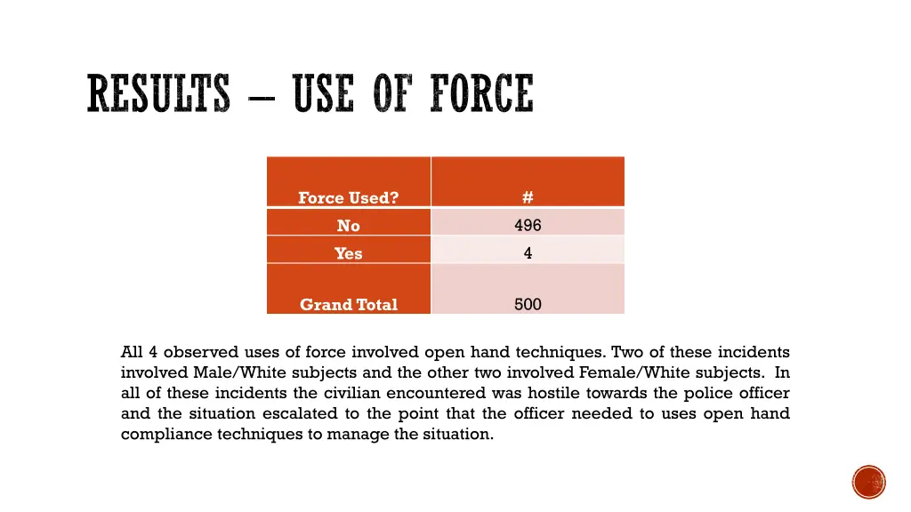 results use of force