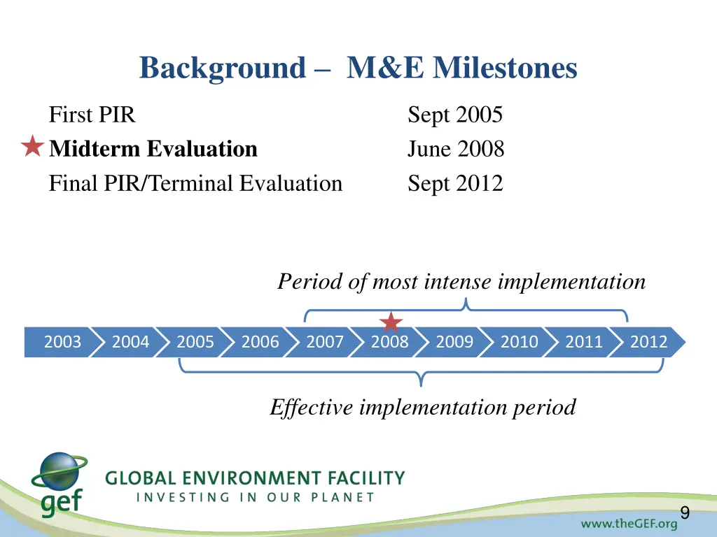 background m e milestones