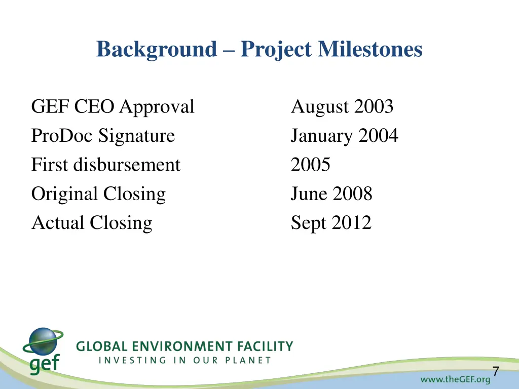 background project milestones